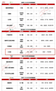 消息称《三体》电视剧即将登